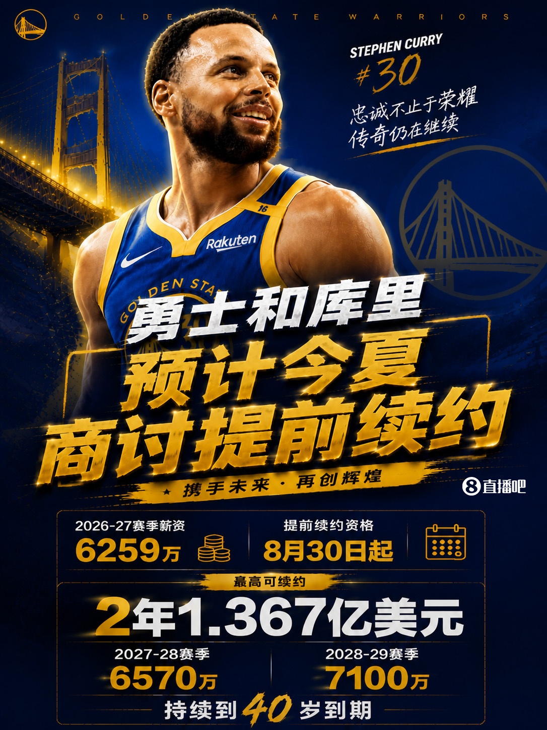 鲸鱼体育平台-最高2年1.367亿~Shams：库里和勇士预计今夏晚些时候商讨提前续约